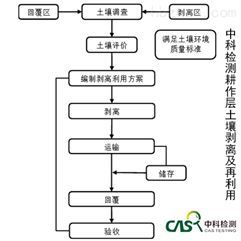 土壤修復(fù) 守護(hù)大地之基的綠色革命